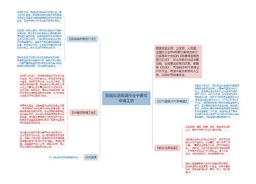 我国拟定高温作业中暑可申请工伤