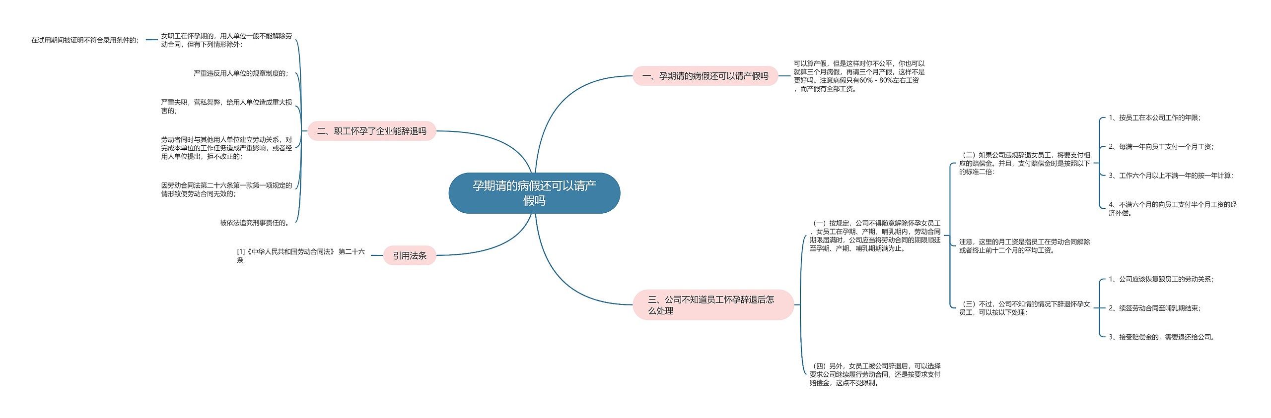 孕期请的病假还可以请产假吗 孕期请的病假还可以请产假吗