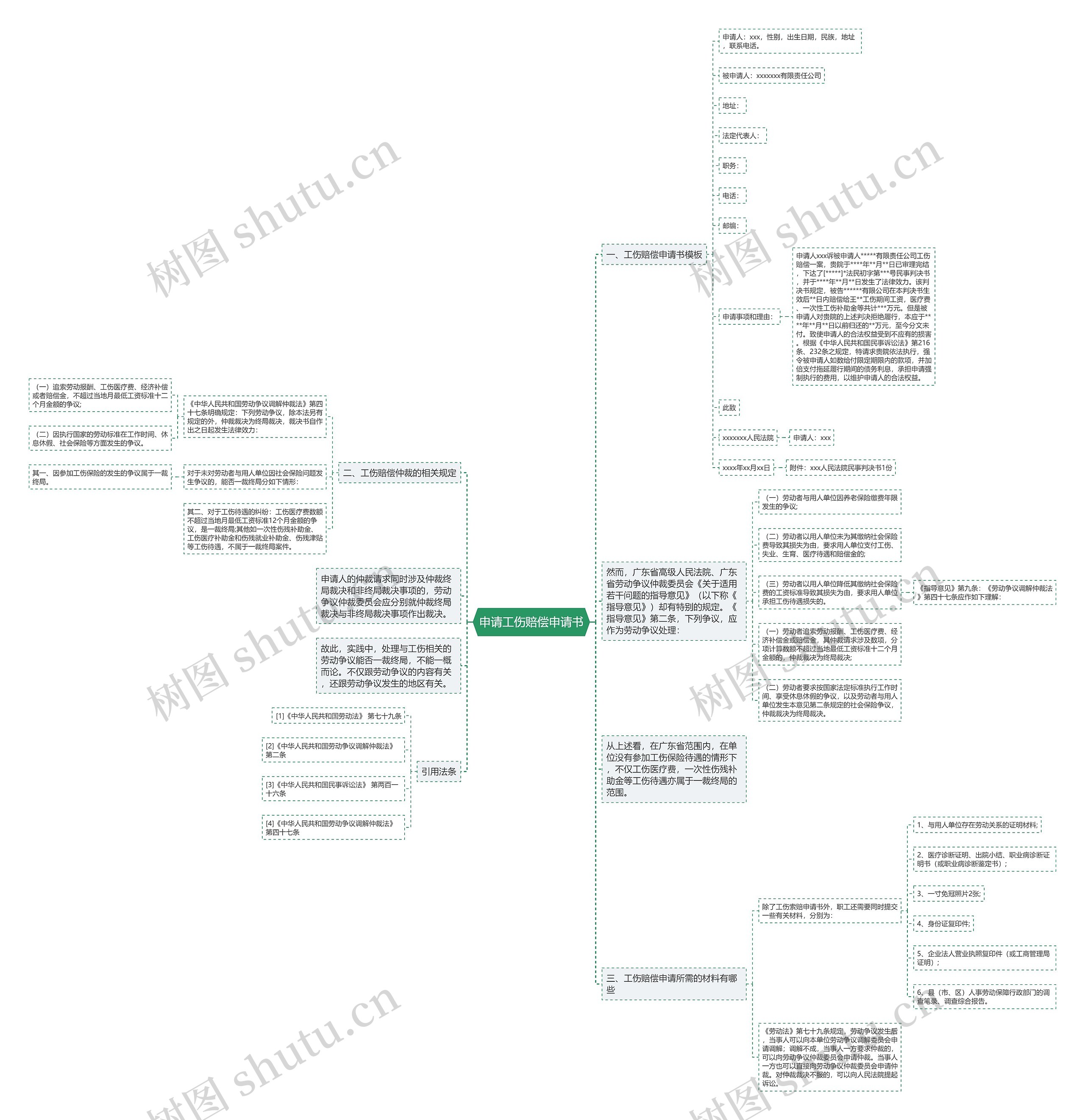 申请工伤赔偿申请书 申请工伤赔偿申请书