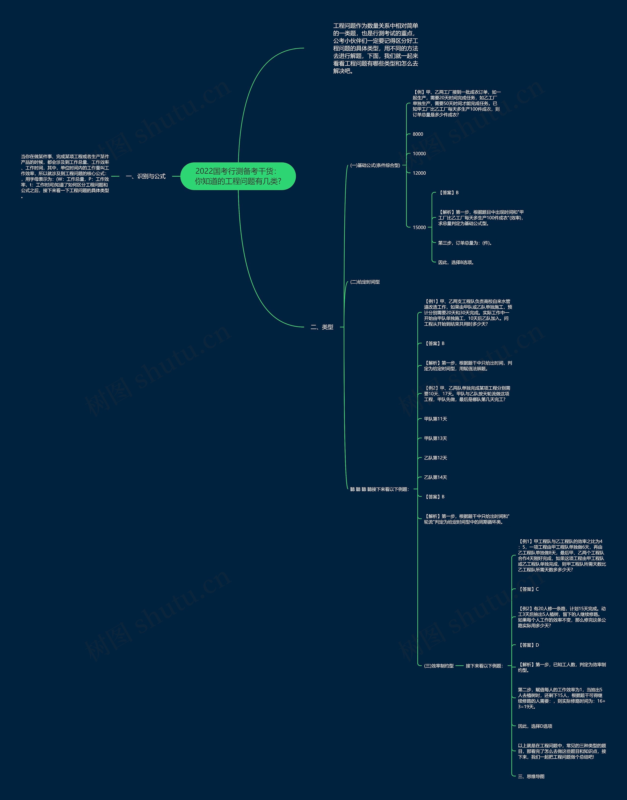 2022国考行测备考干货:你知道的工程问题有几类? 2022国考行测备考干货:你知道的工程问题有几类?