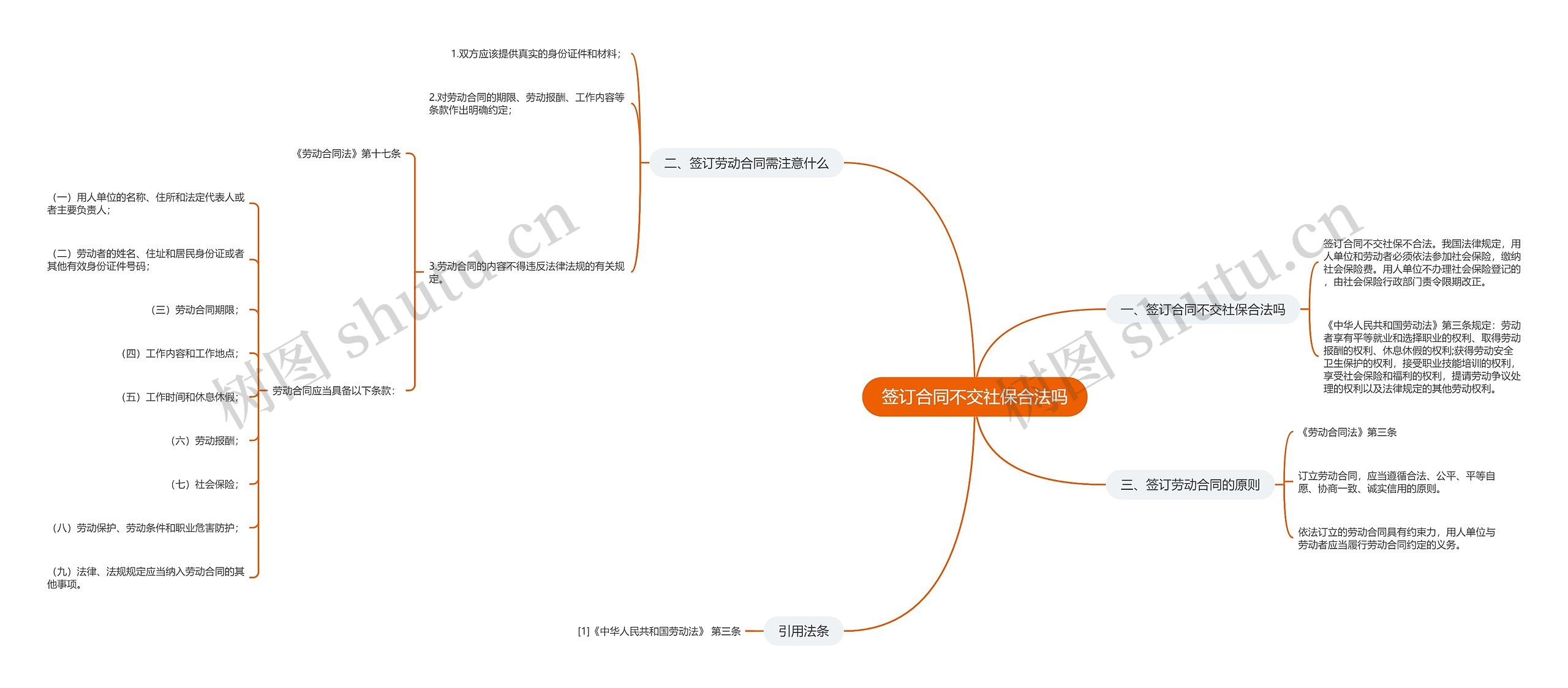 签订合同不交社保合法吗思维导图