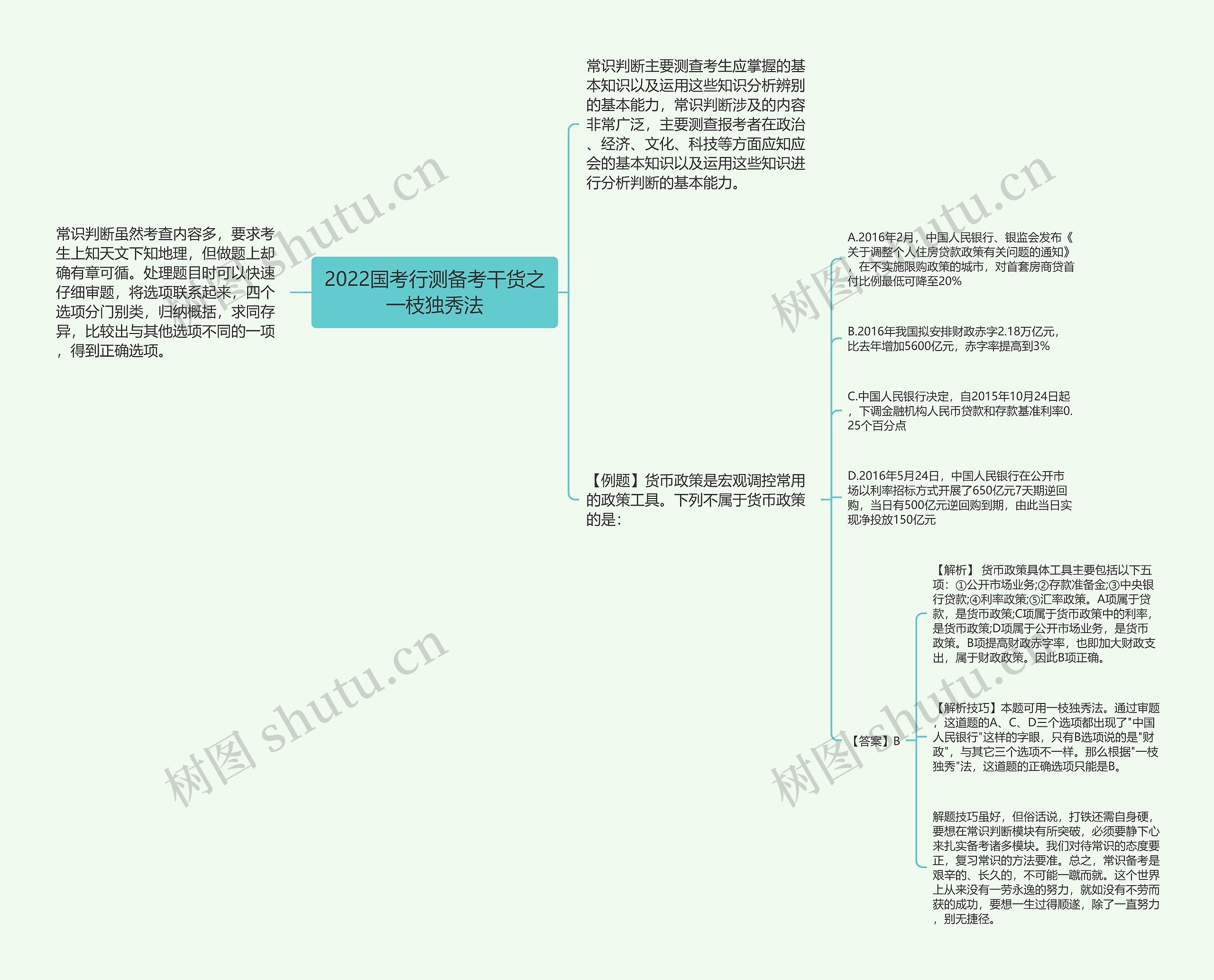 2022国考行测备考干货之一枝独秀法思维导图