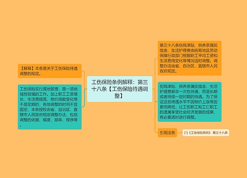 工伤保险条例解释:第三十八条【工伤保险待遇调整】 工伤保险条例解释:第三十八条【工伤保险待遇调整】