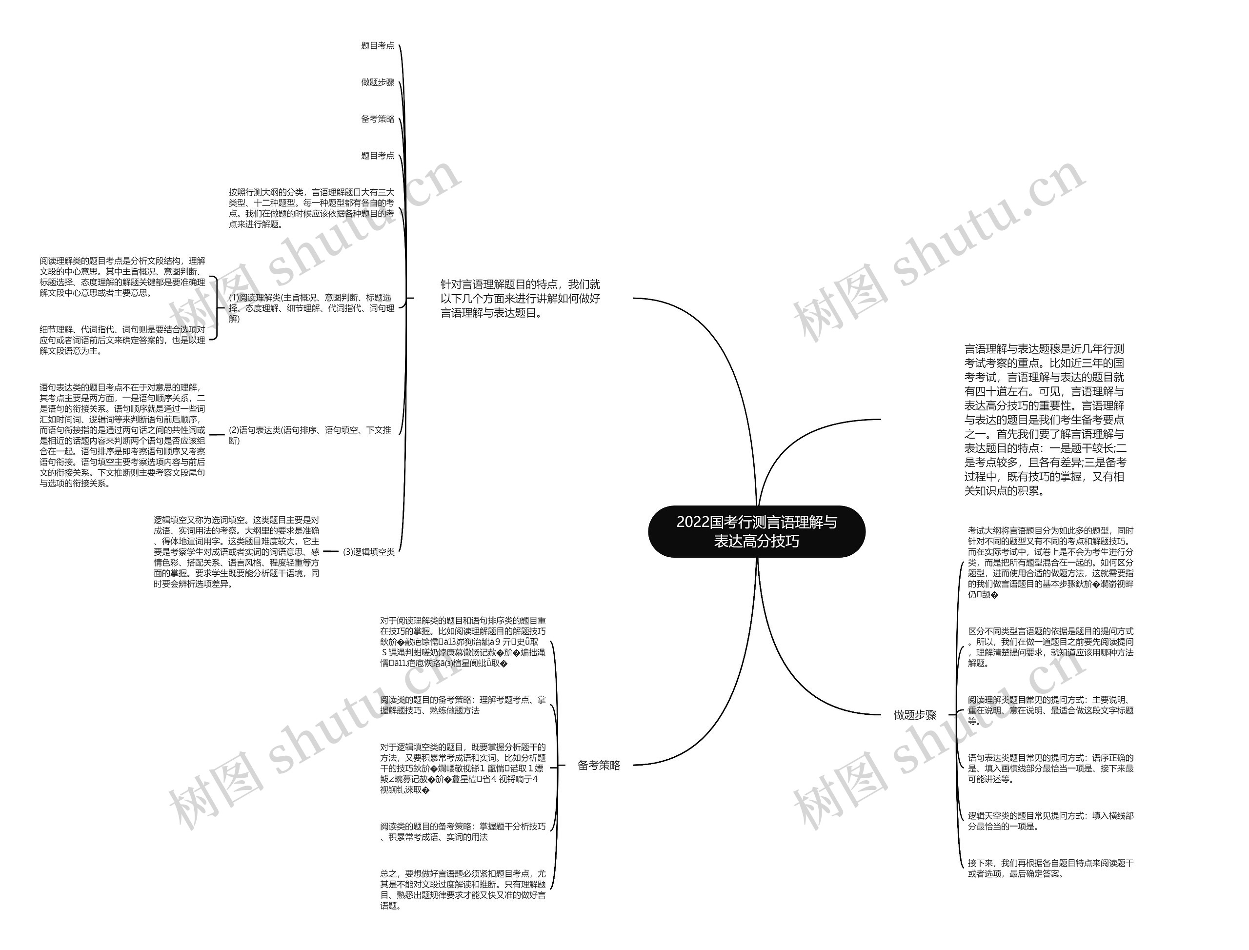 2022国考行测言语理解与表达高分技巧 2022国考行测言语理解与表达高分技巧