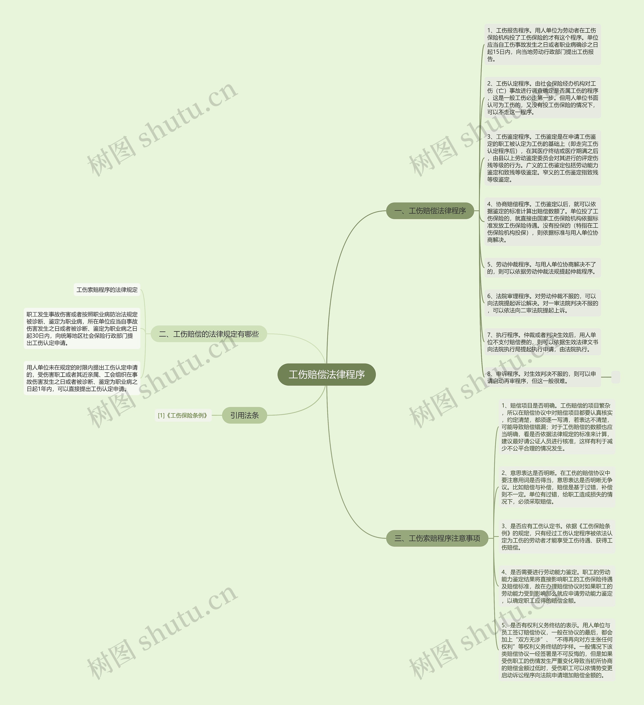 工伤赔偿法律程序思维导图