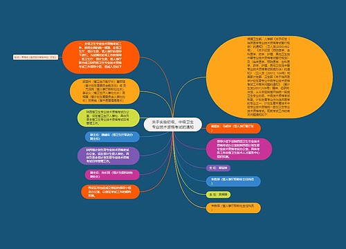 关于实施初级、中级卫生专业技术资格考试的通知 关于实施初级、中级卫生专业技术资格考试的通知