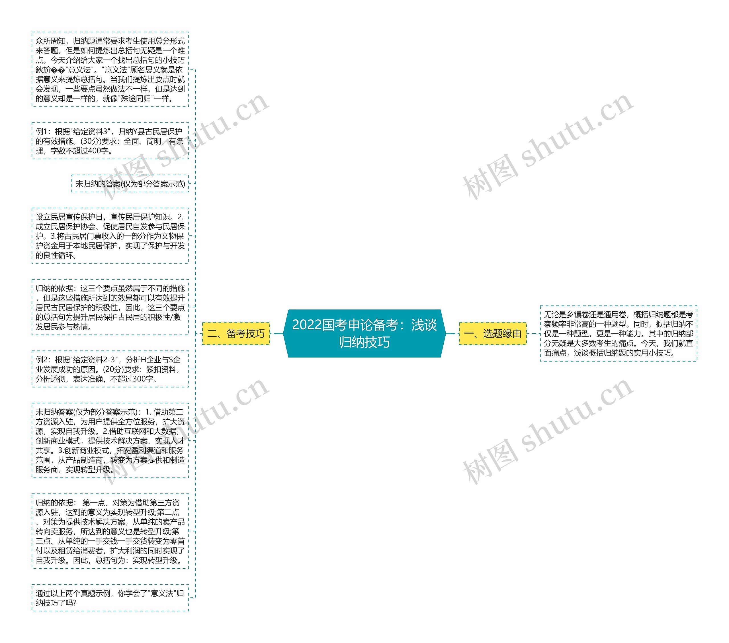 2022国考申论备考：浅谈归纳技巧