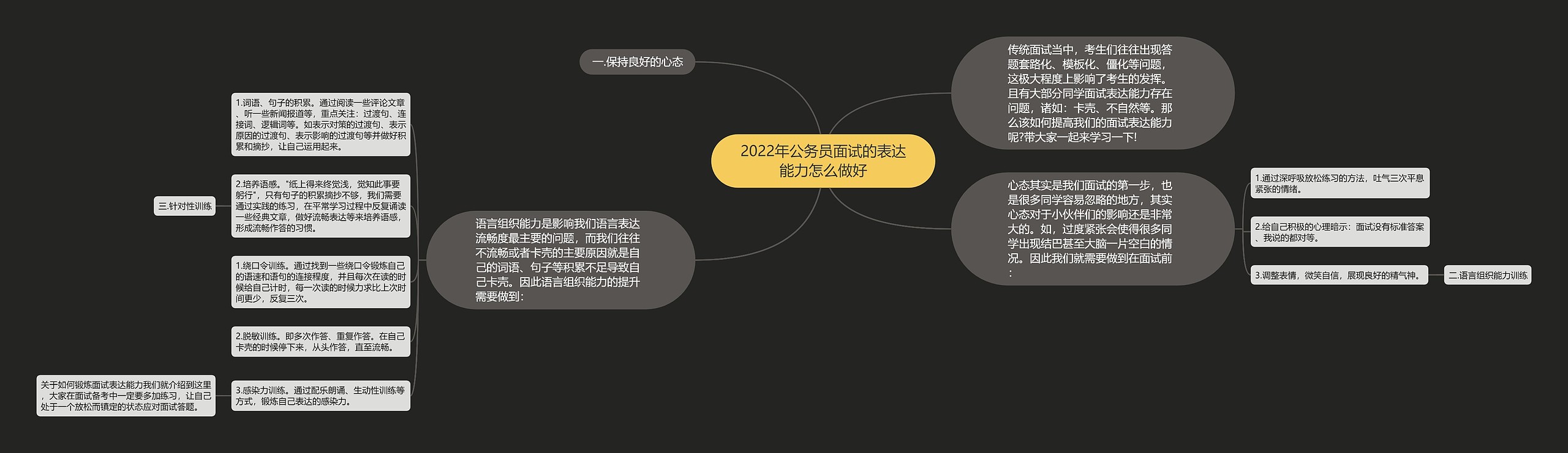 2022年公务员面试的表达能力怎么做好