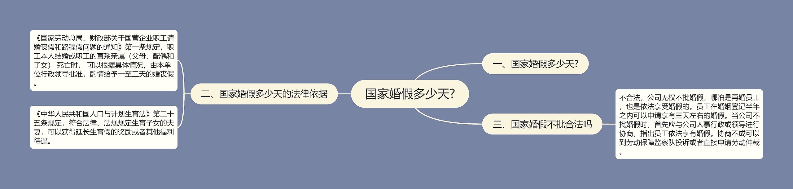 国家婚假多少天? 国家婚假多少天?