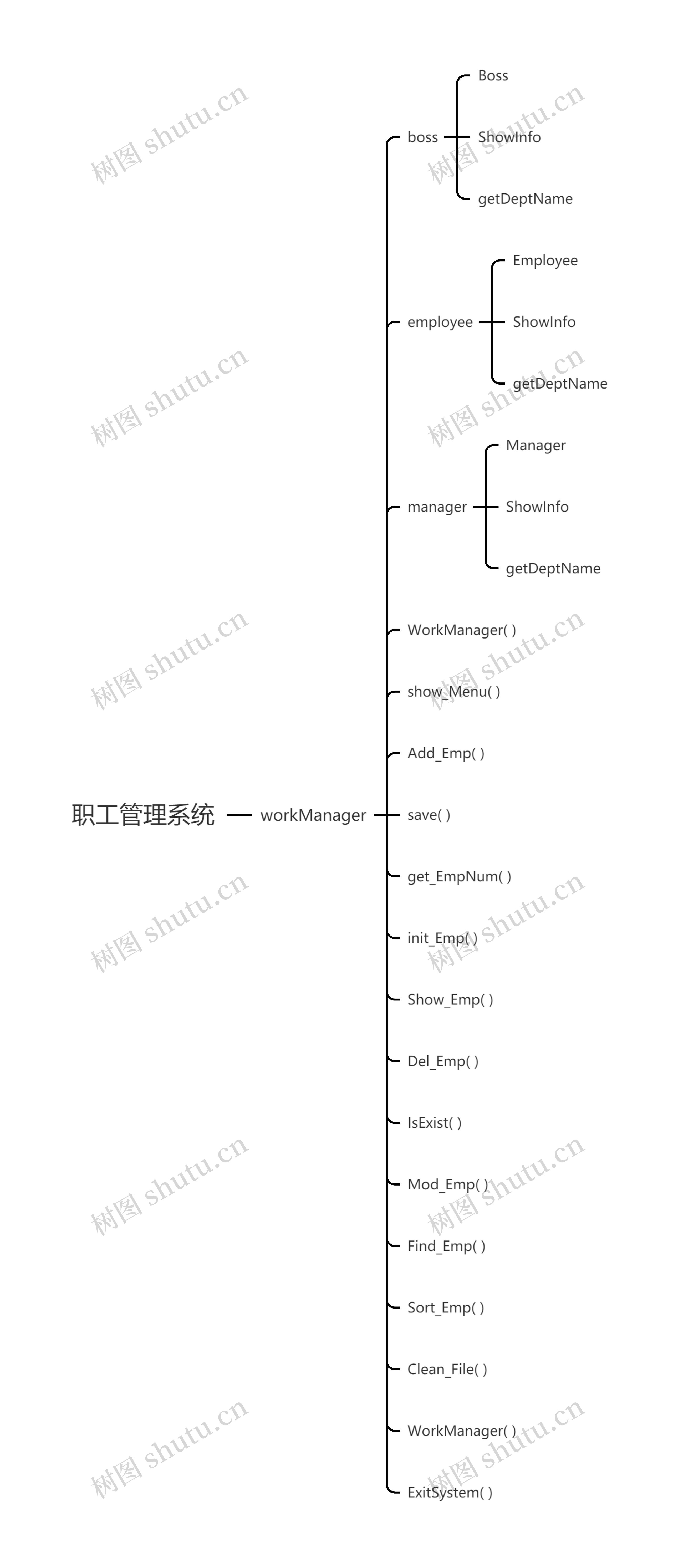 职工管理系统