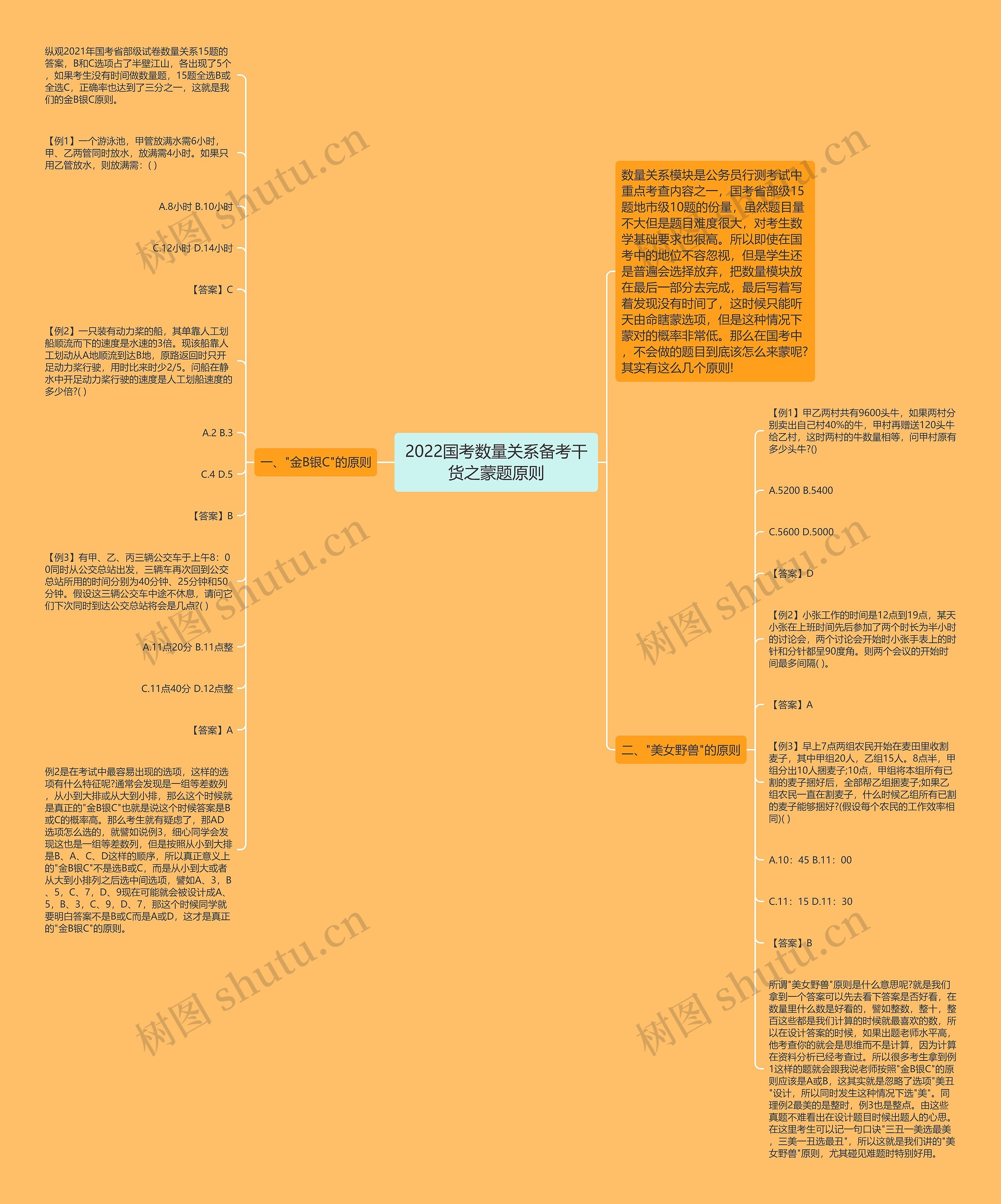 2022国考数量关系备考干货之蒙题原则思维导图