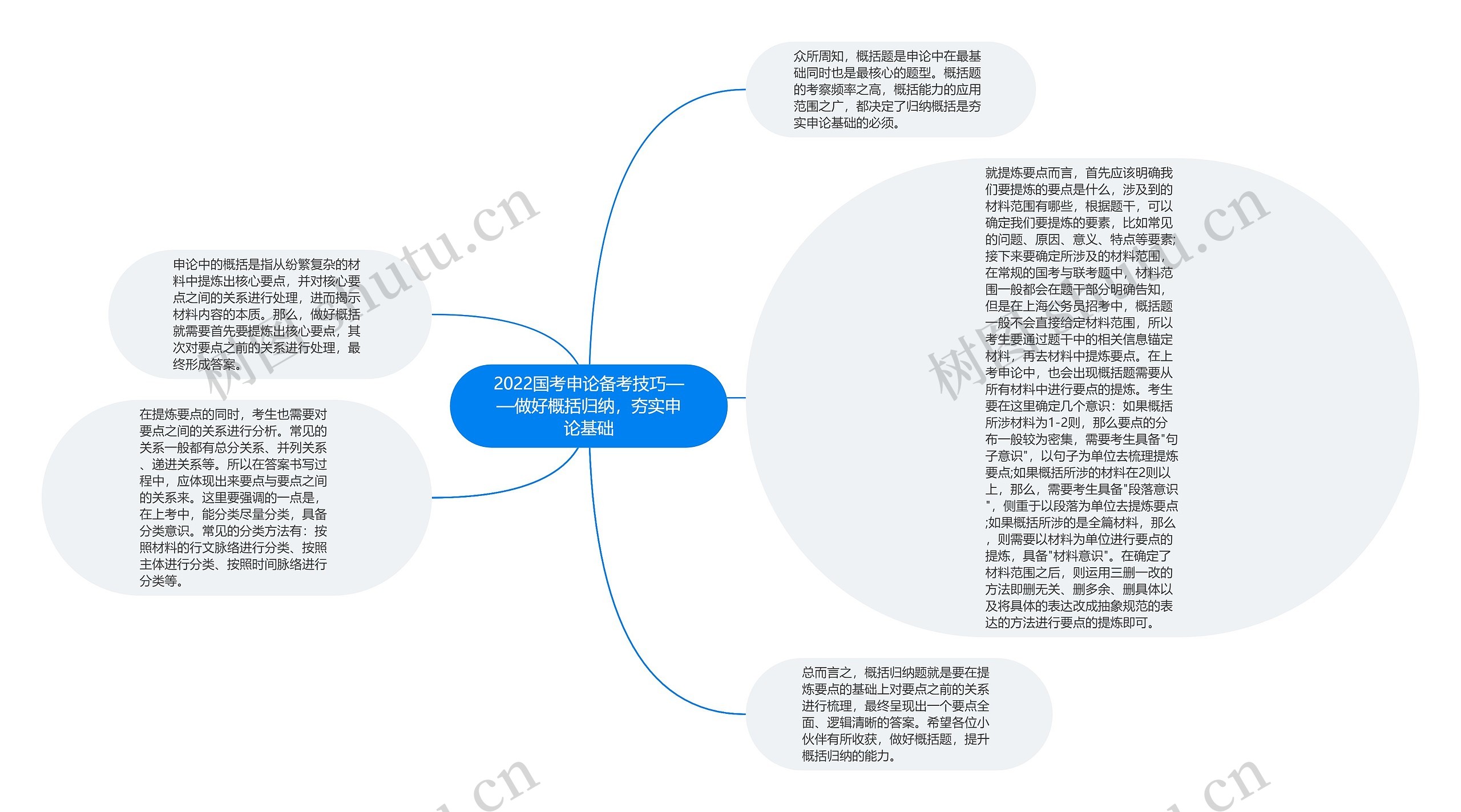 2022国考申论备考技巧——做好概括归纳，夯实申论基础