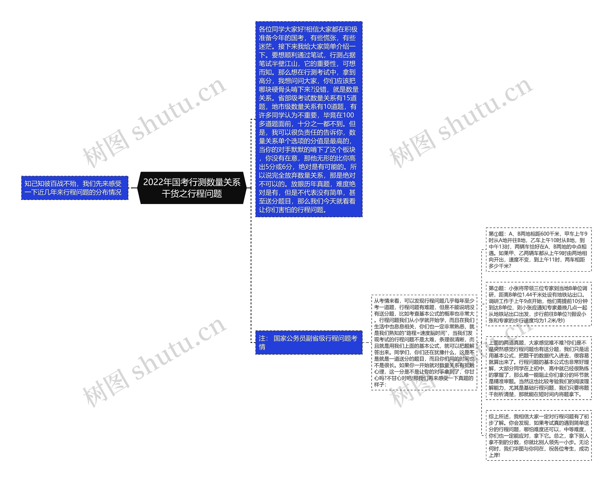 2022年国考行测数量关系干货之行程问题思维导图