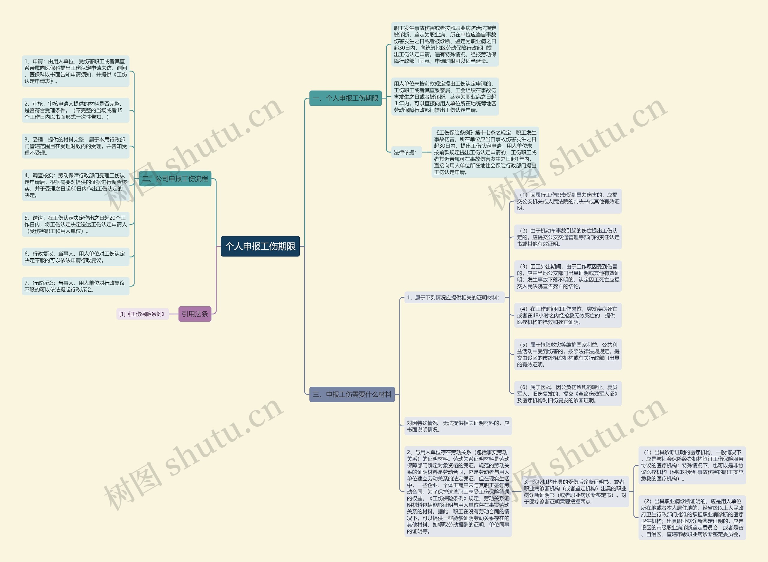 个人申报工伤期限 个人申报工伤期限