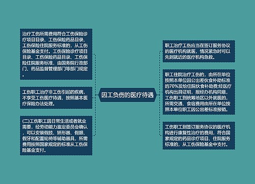 因工负伤的医疗待遇