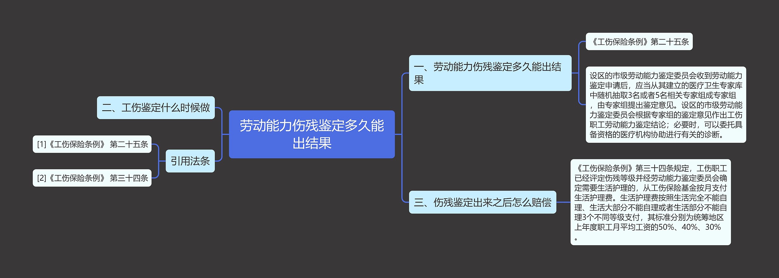 劳动能力伤残鉴定多久能出结果