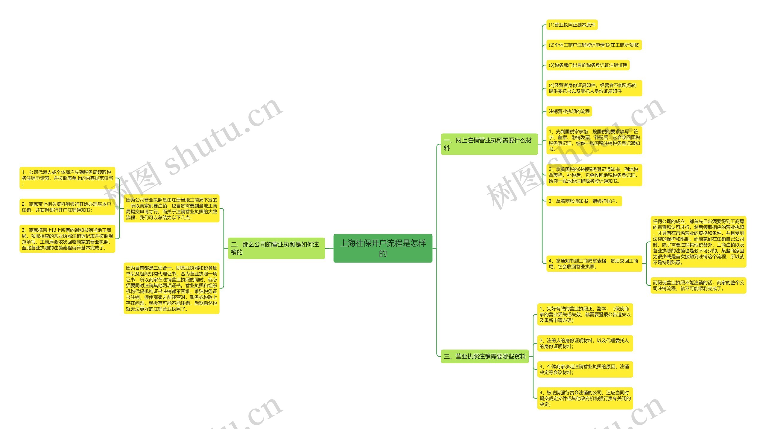 上海社保开户流程是怎样的思维导图