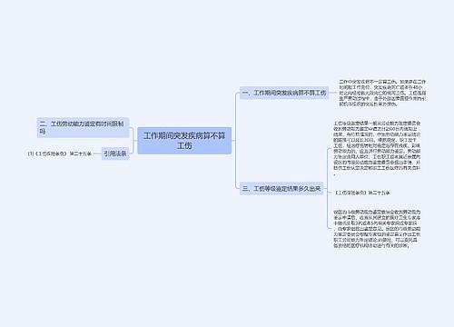 工作期间突发疾病算不算工伤