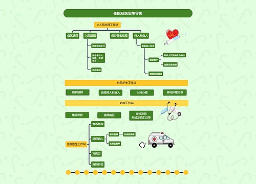 住院系统思维导图