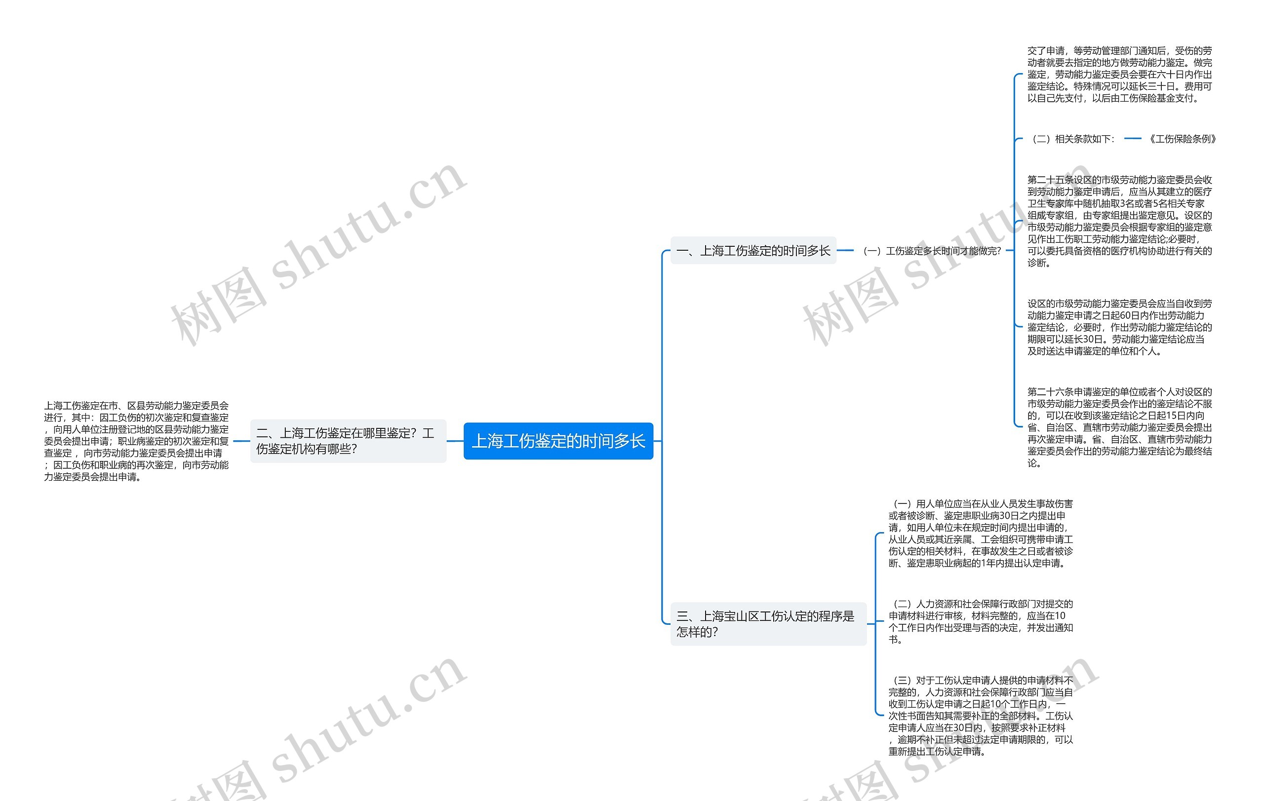 上海工伤鉴定的时间多长 上海工伤鉴定的时间多长