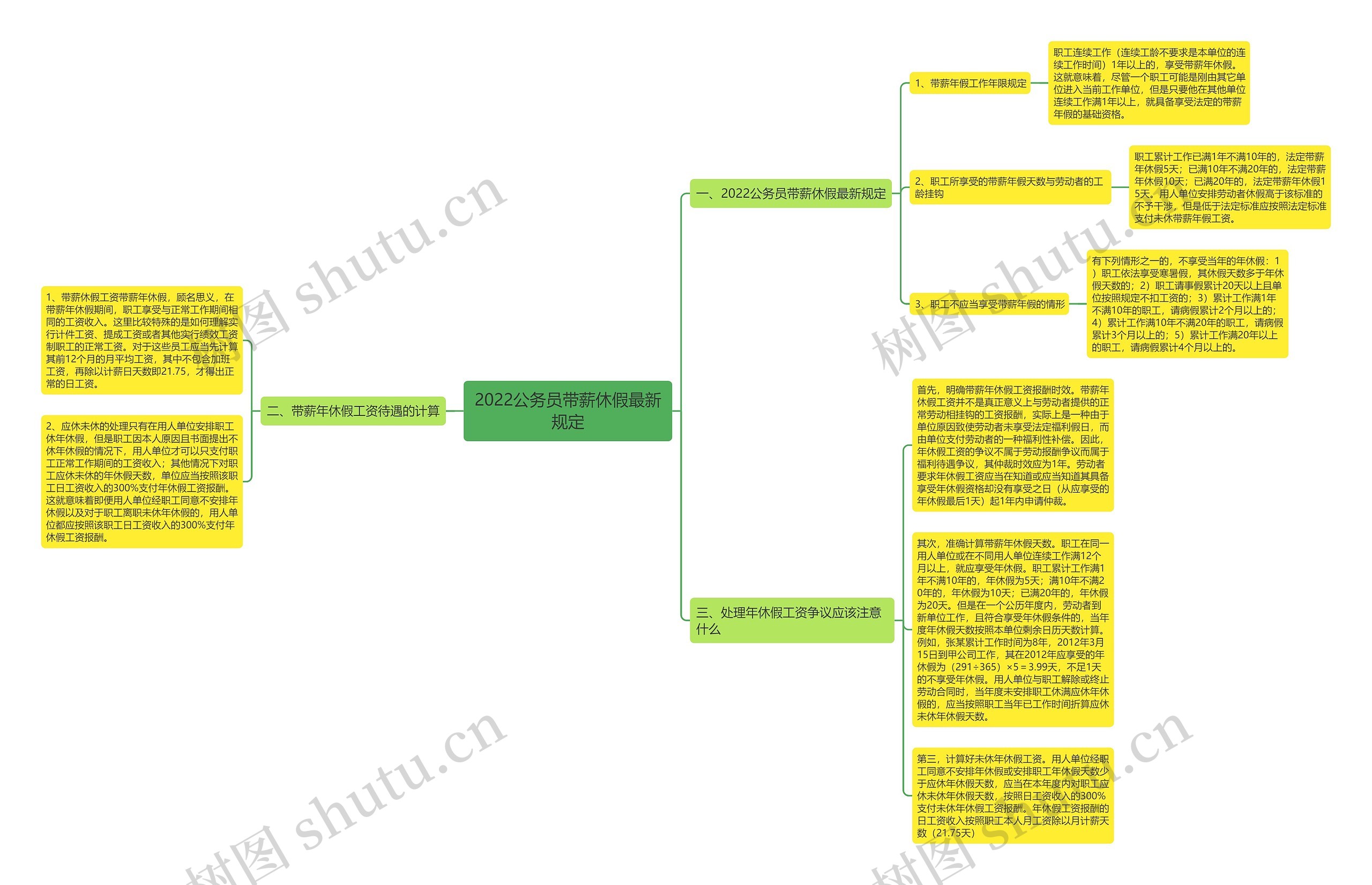 2022公务员带薪休假最新规定思维导图