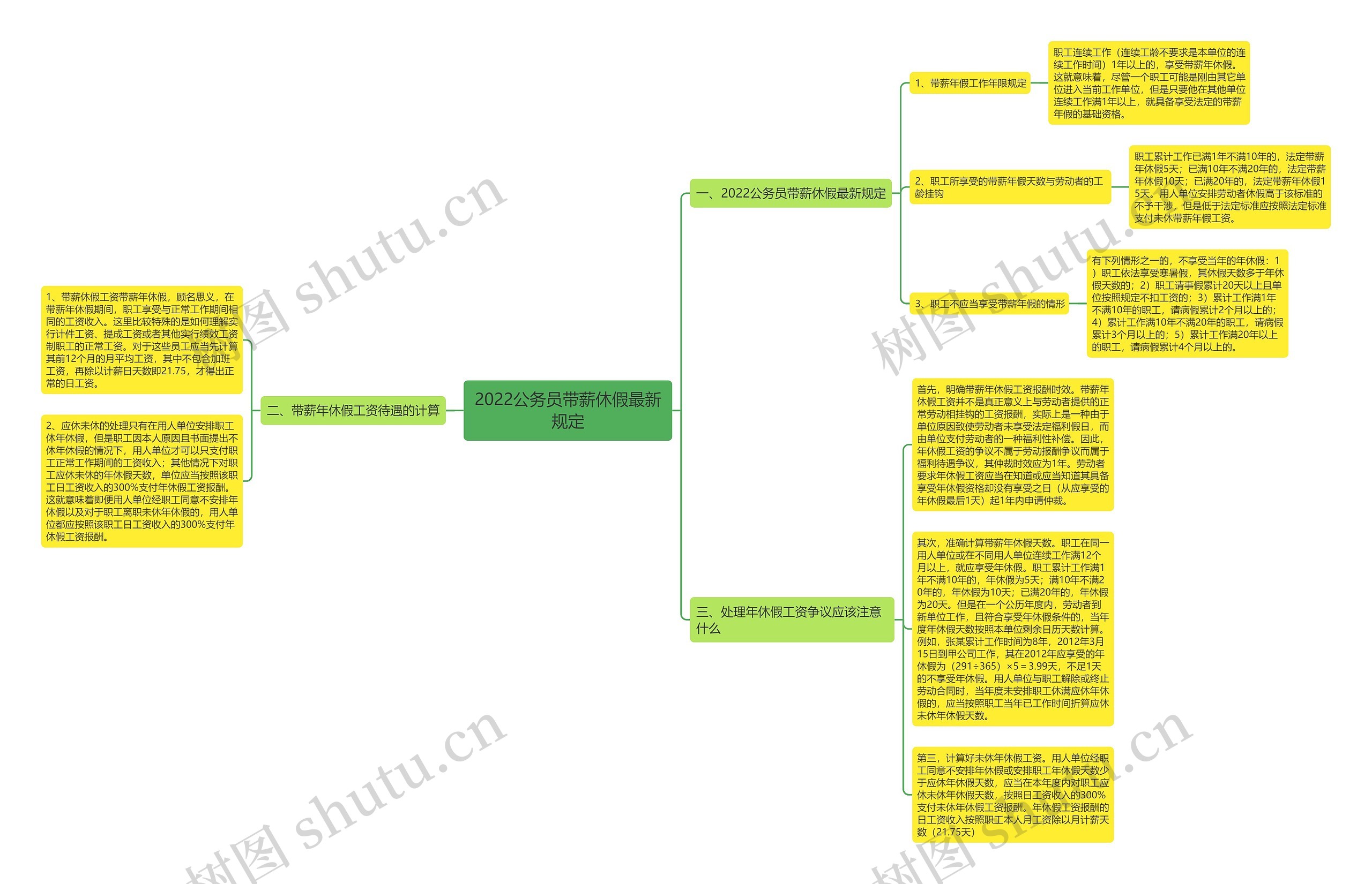 2022公务员带薪休假最新规定 2022公务员带薪休假最新规定