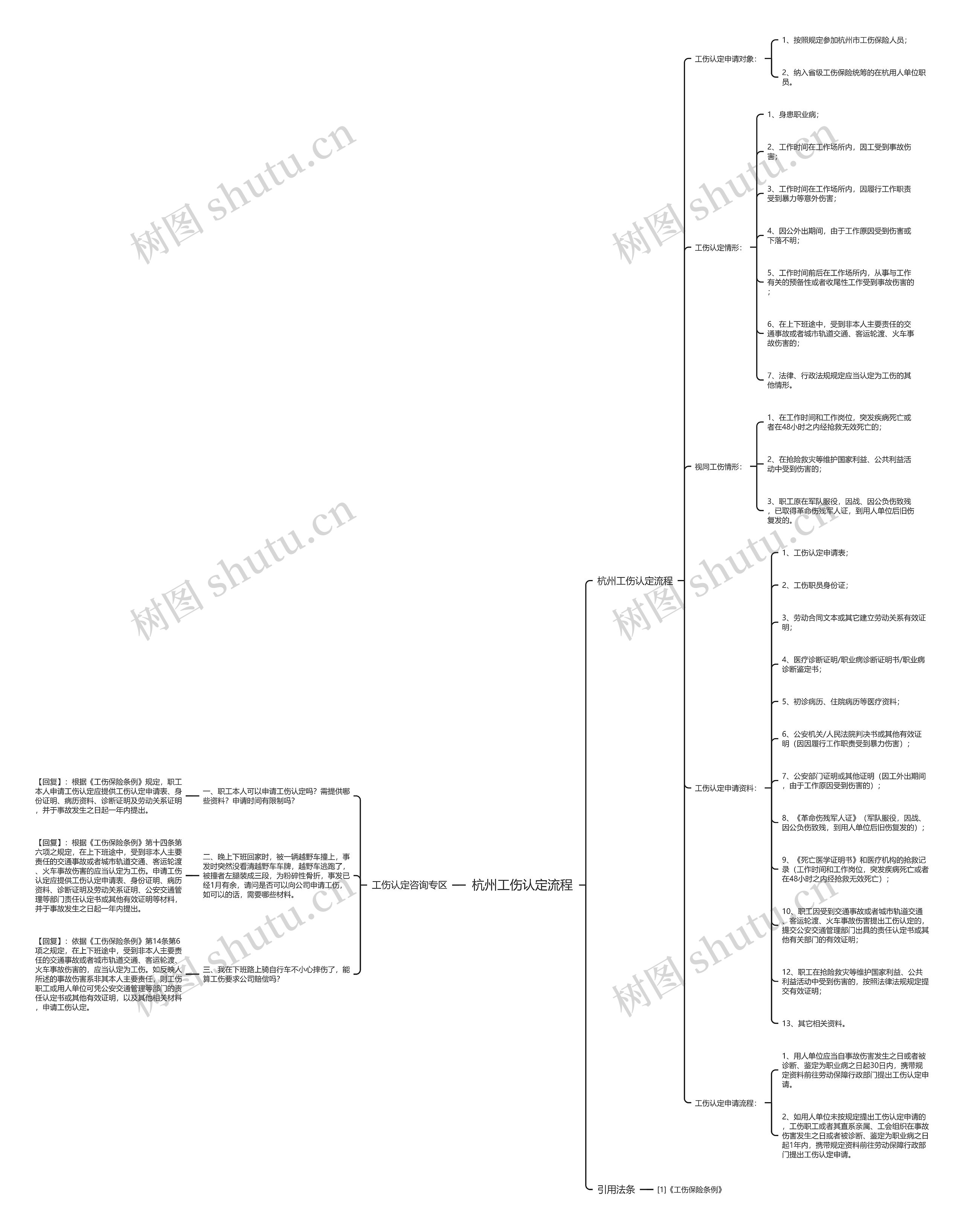 杭州工伤认定流程思维导图