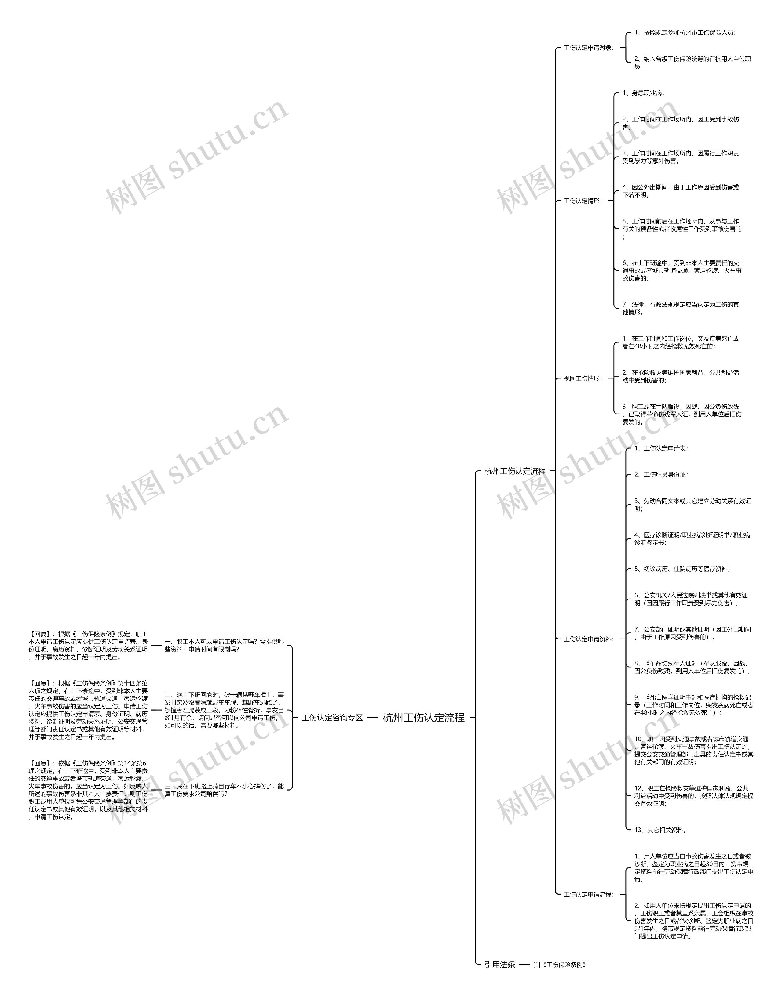 杭州工伤认定流程 杭州工伤认定流程