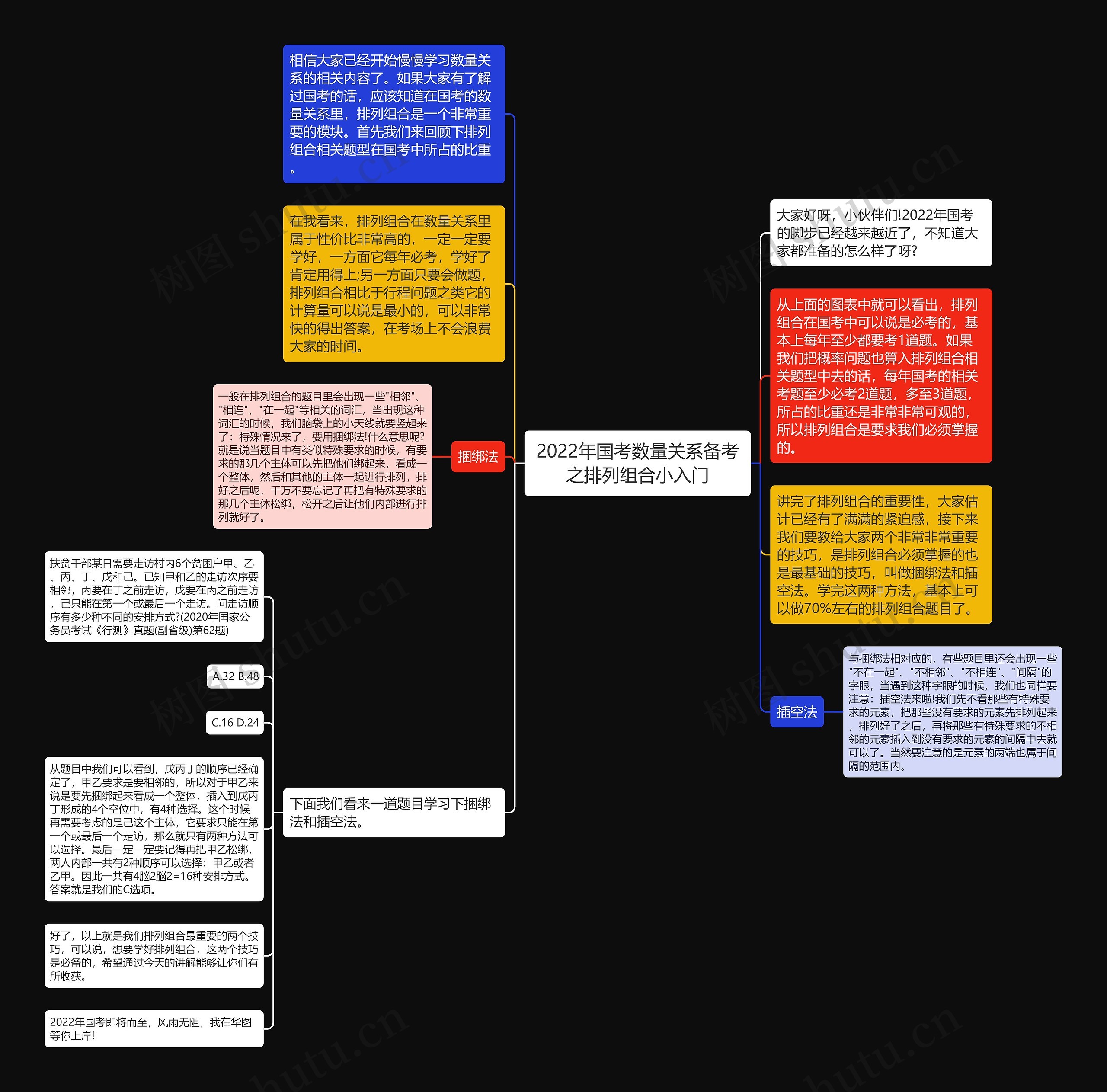 2022年国考数量关系备考之排列组合小入门