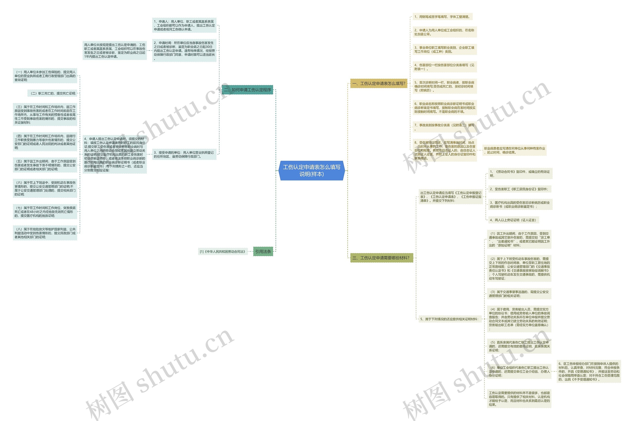 工伤认定申请表怎么填写说明(样本)思维导图