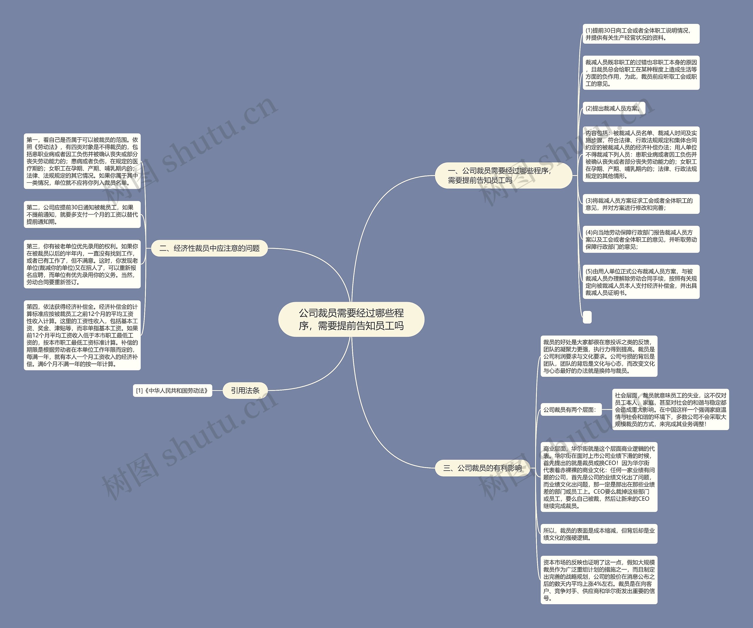 公司裁员需要经过哪些程序,需要提前告知员工吗 公司裁员需要经过哪些程序,需要提前告知员工吗