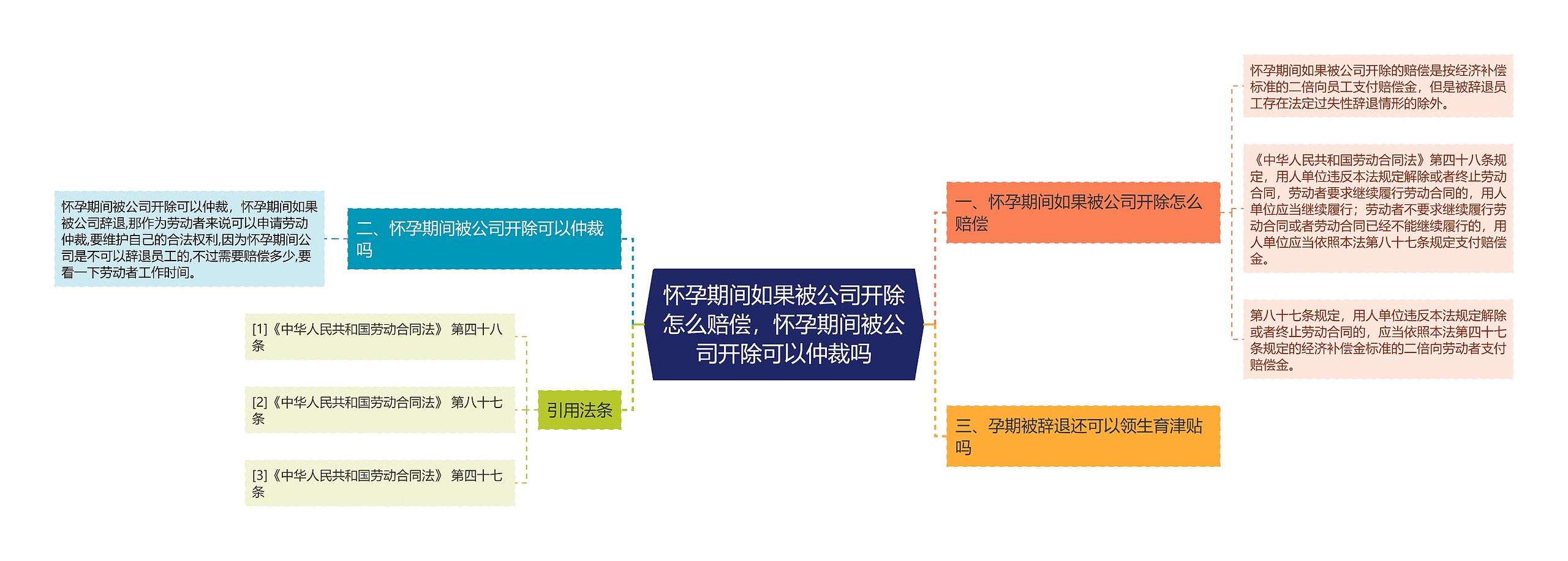 怀孕期间如果被公司开除怎么赔偿，怀孕期间被公司开除可以仲裁吗