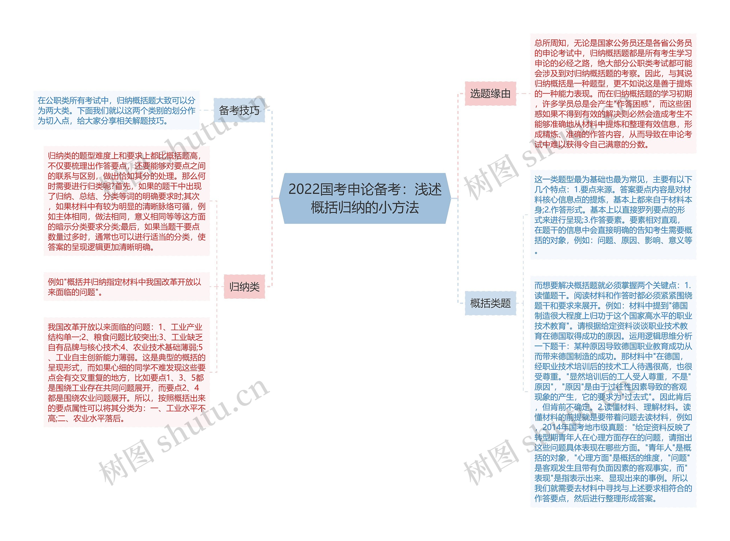 2022国考申论备考：浅述概括归纳的小方法