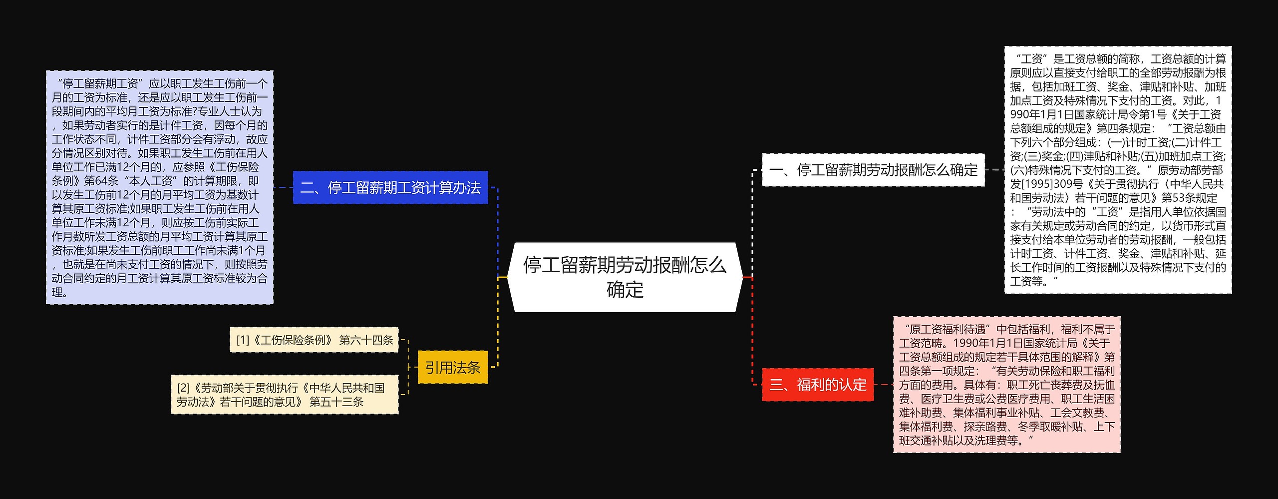 停工留薪期劳动报酬怎么确定思维导图