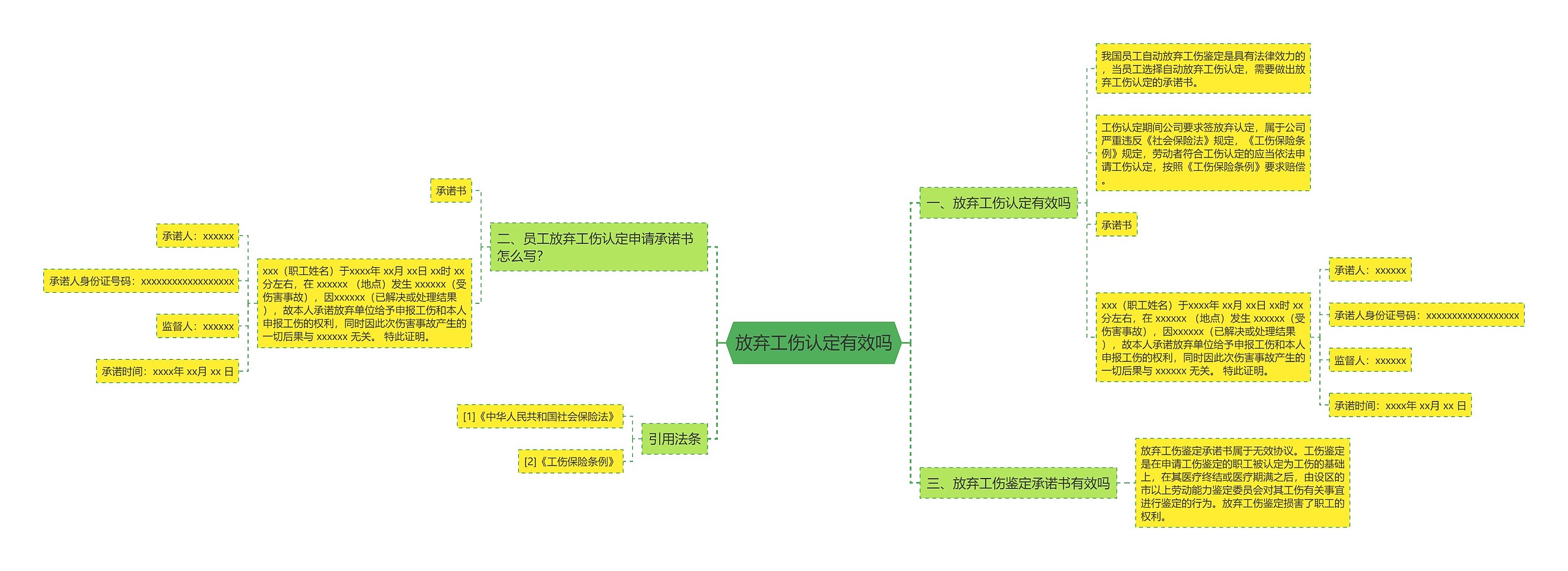 放弃工伤认定有效吗思维导图