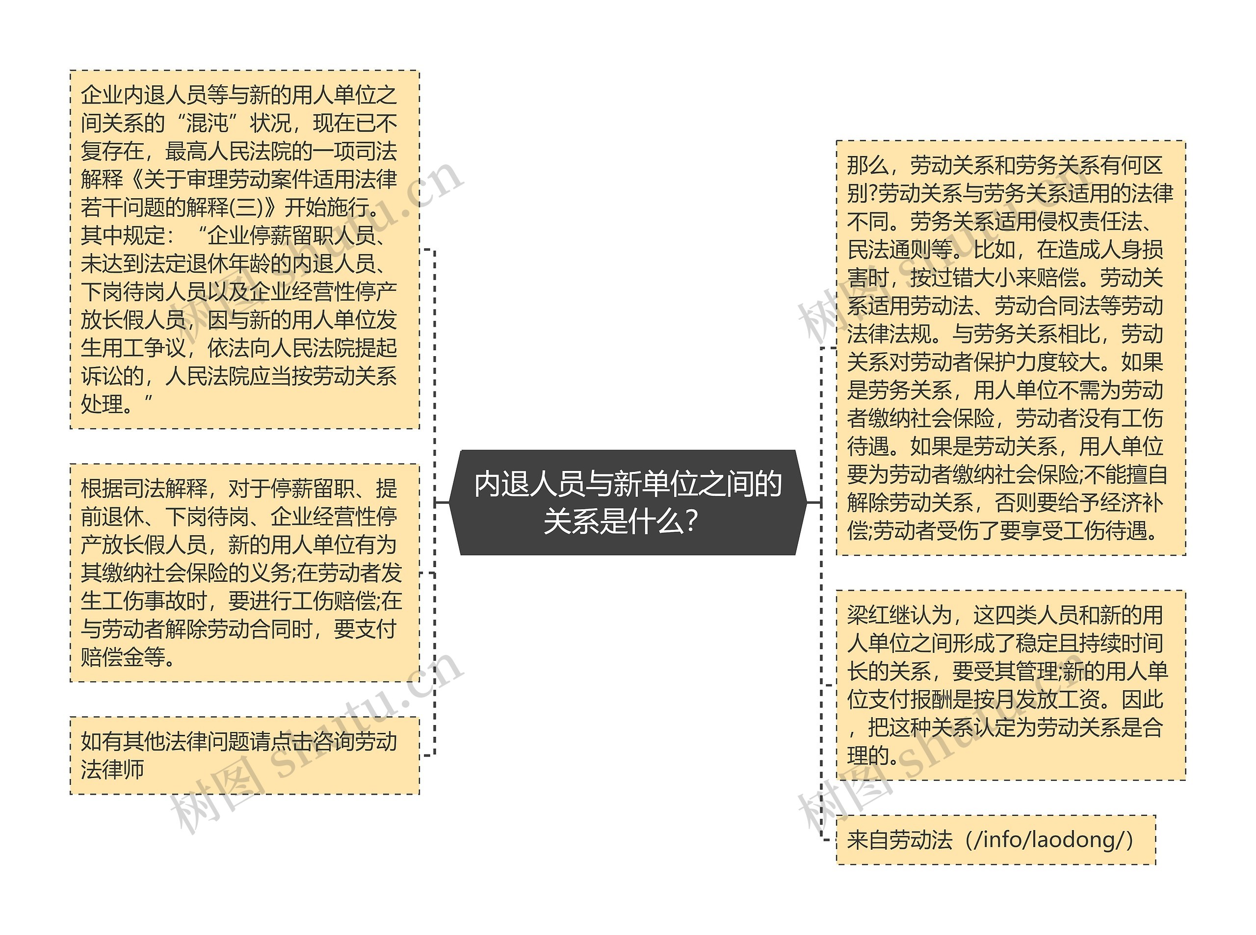 内退人员与新单位之间的关系是什么? 内退人员与新单位之间的关系是什么?
