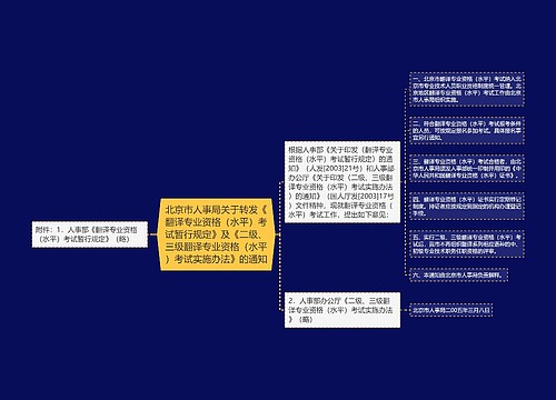 北京市人事局关于转发《翻译专业资格（水平）考试暂行规定》及《二级、三级翻译专业资格（水平）考试实施办法》的通知