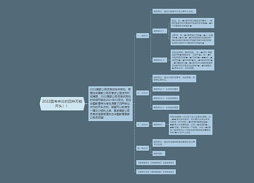 2022国考申论的四种万能开头！！