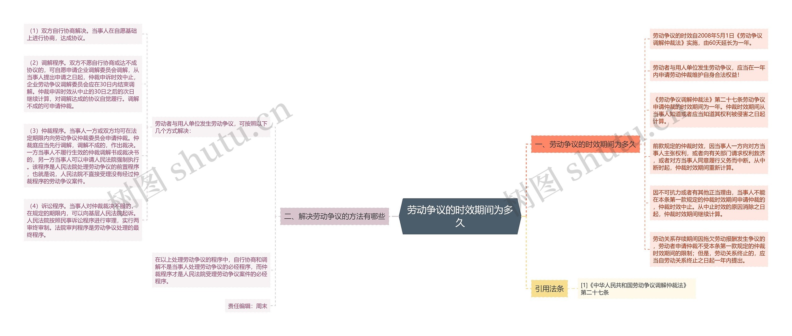 劳动争议的时效期间为多久