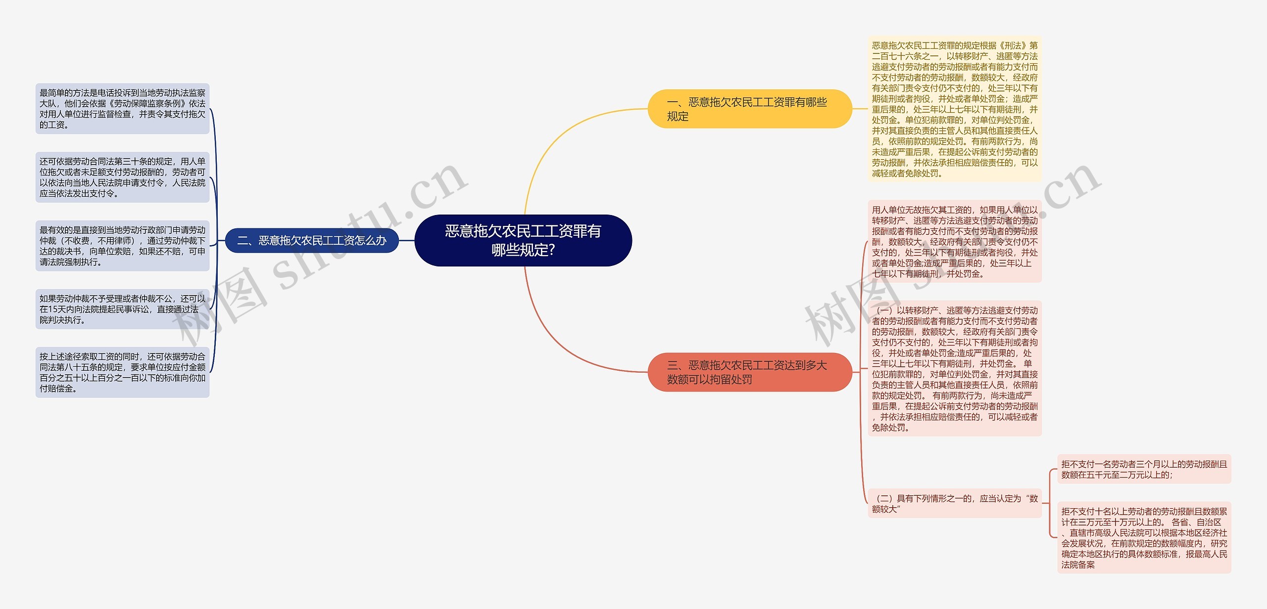 恶意拖欠农民工工资罪有哪些规定?