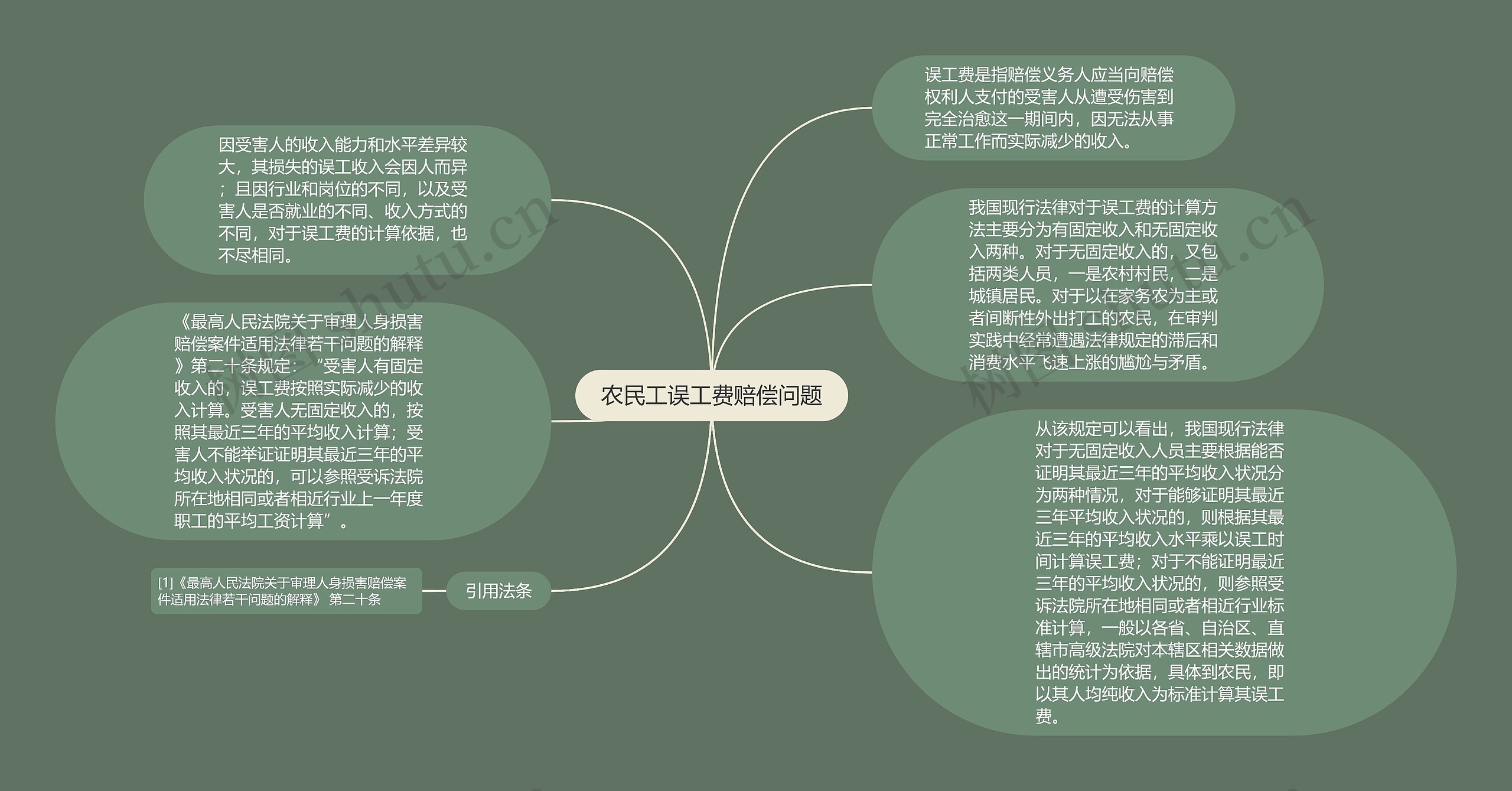 农民工误工费赔偿问题思维导图