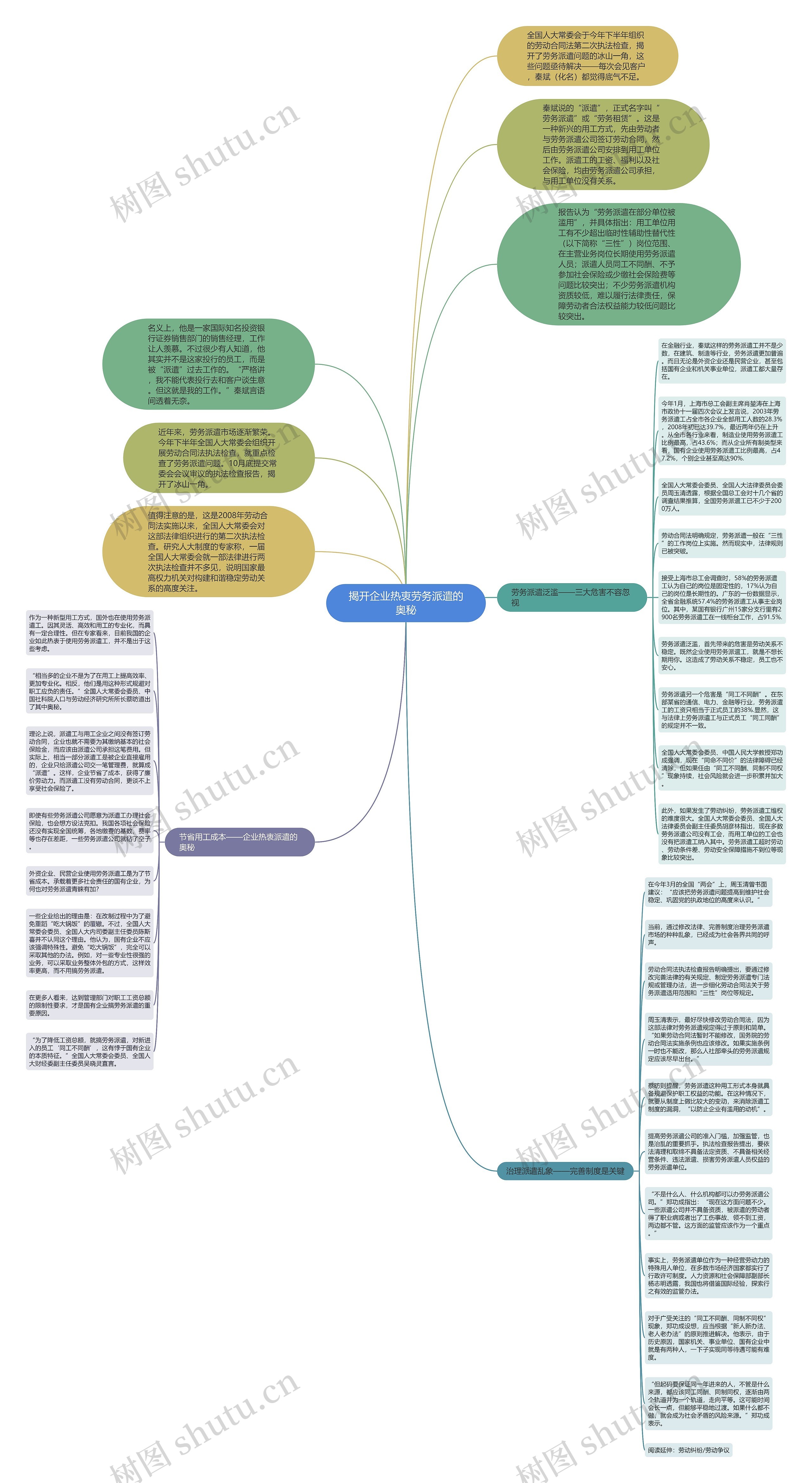 揭开企业热衷劳务派遣的奥秘思维导图