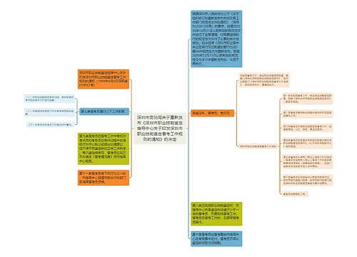 深圳市劳动局关于重新发布《深圳市职业技能鉴定指导中心关于印发深圳市职业技能鉴定督考工作规则的通知》的决定