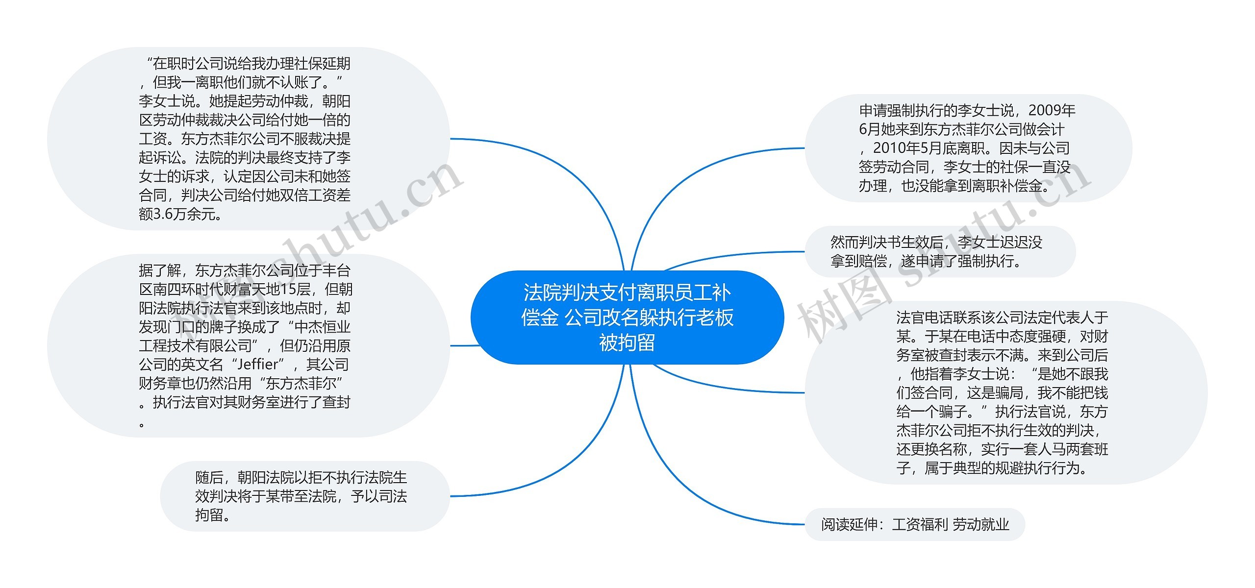 法院判决支付离职员工补偿金 公司改名躲执行老板被拘留