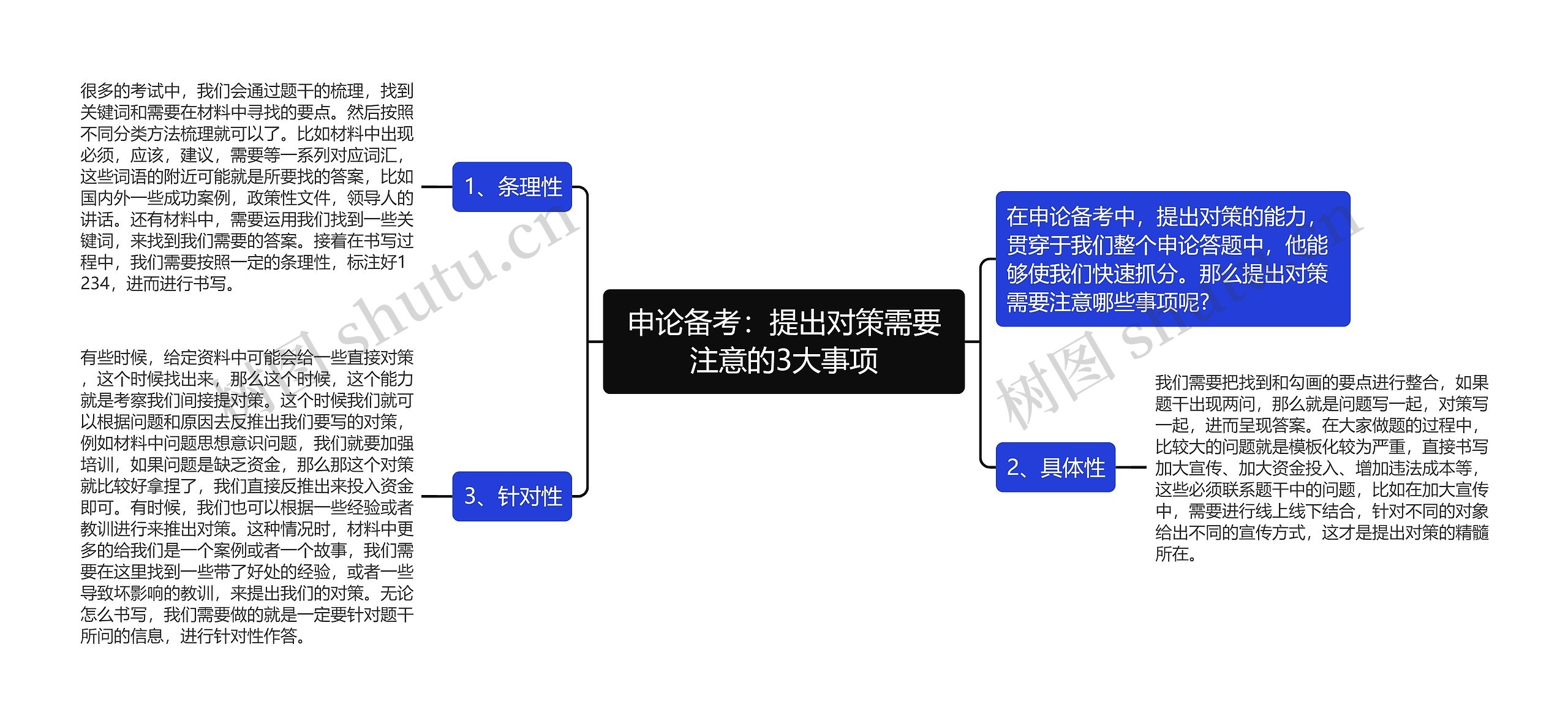 申论备考：提出对策需要注意的3大事项思维导图