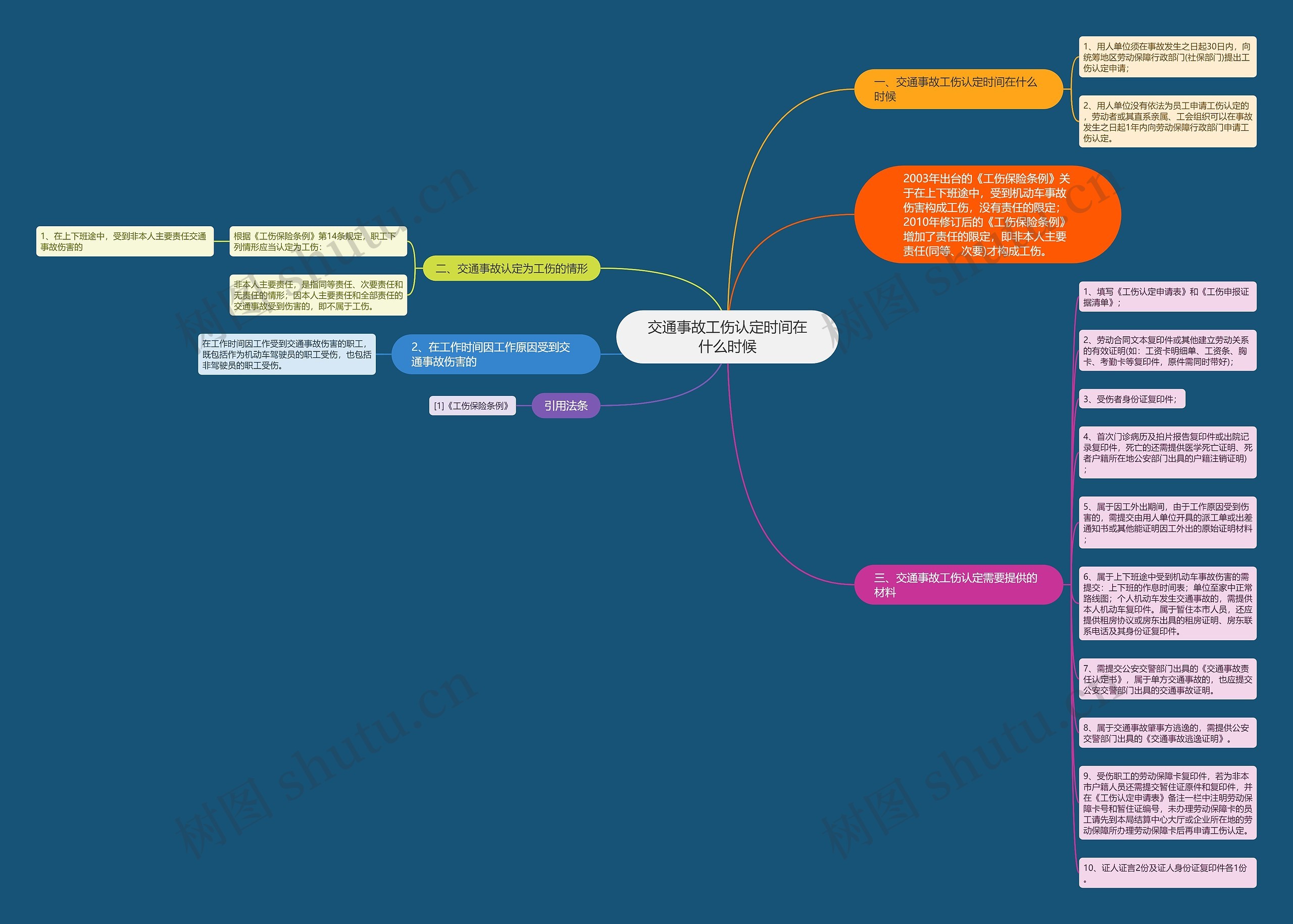 交通事故工伤认定时间在什么时候 交通事故工伤认定时间在什么时候