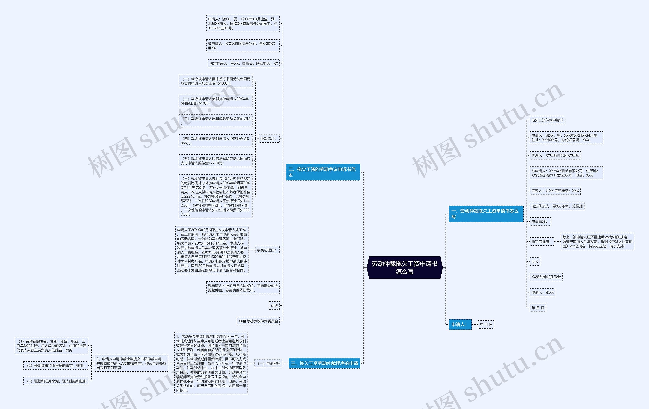 劳动仲裁拖欠工资申请书怎么写思维导图