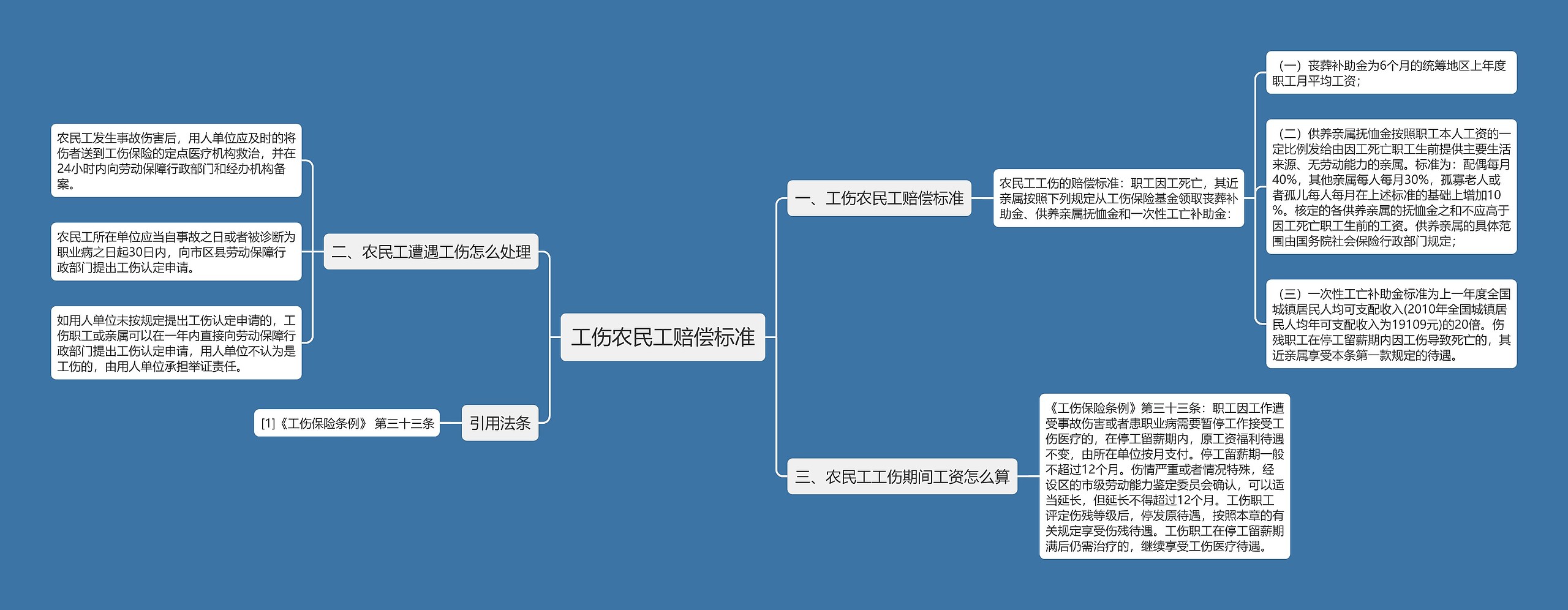 工伤农民工赔偿标准