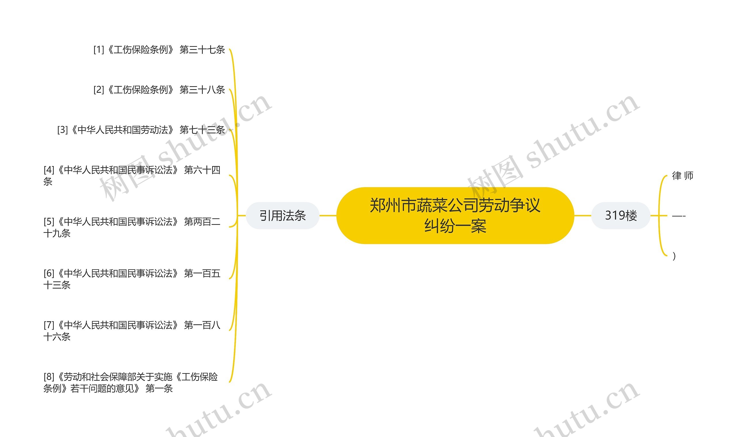 郑州市蔬菜公司劳动争议纠纷一案思维导图