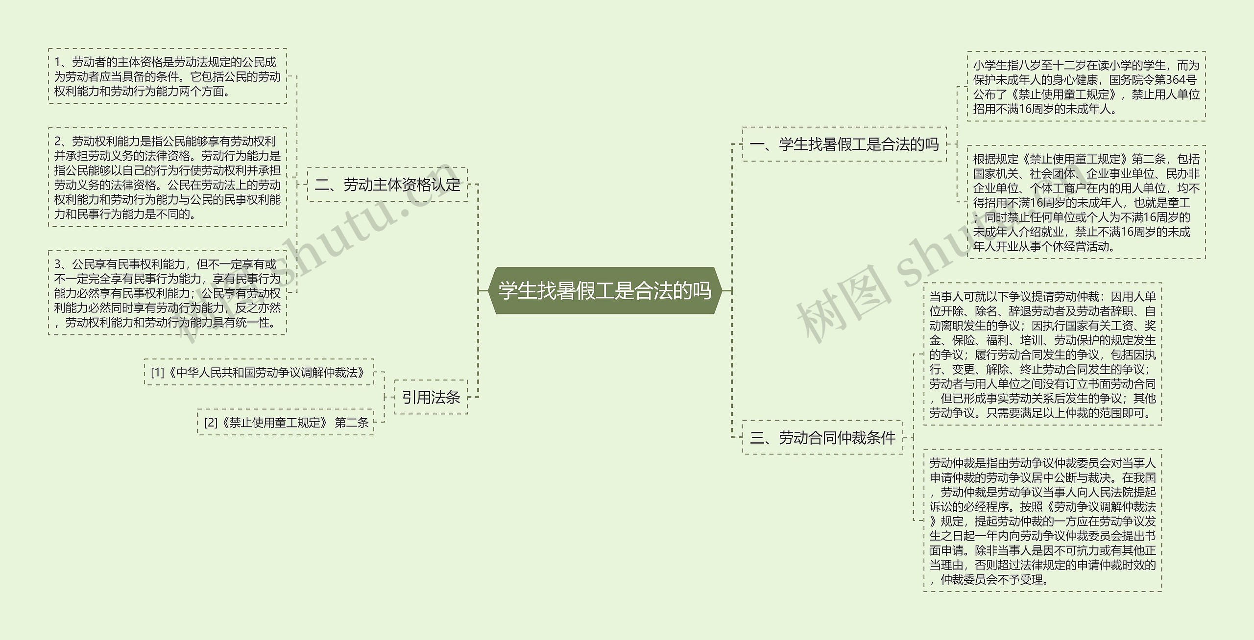 学生找暑假工是合法的吗